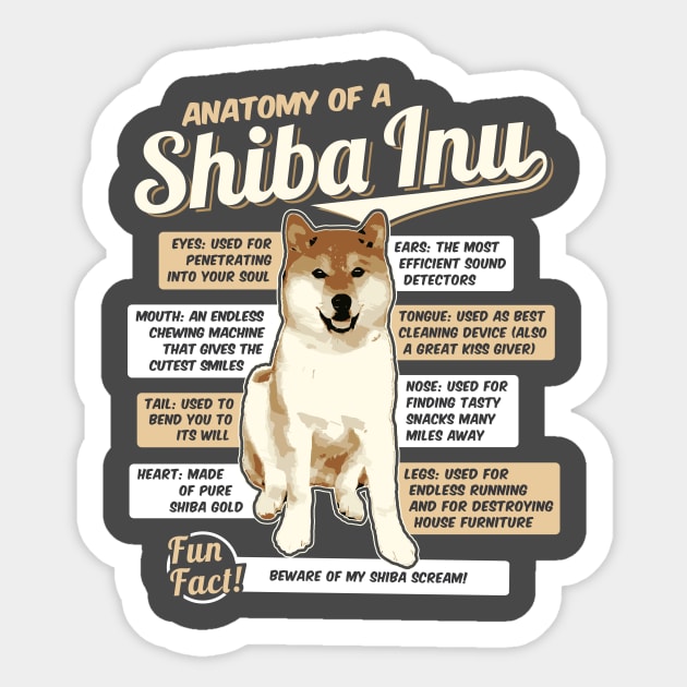 Anatomy of a Shiba Inu Sticker by dan89